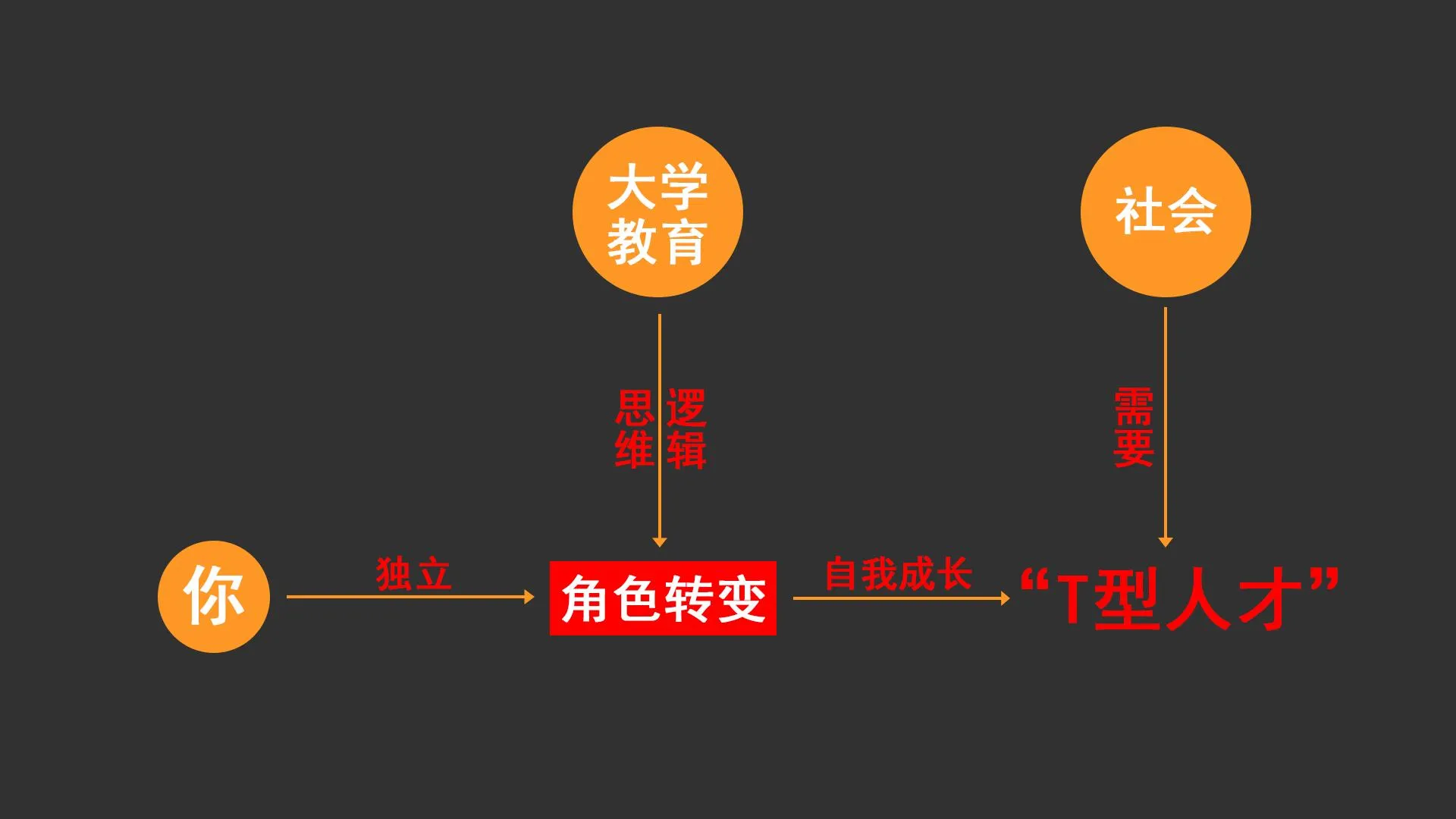 黑神话模型渲染征集网友意见，谁会是下一个？