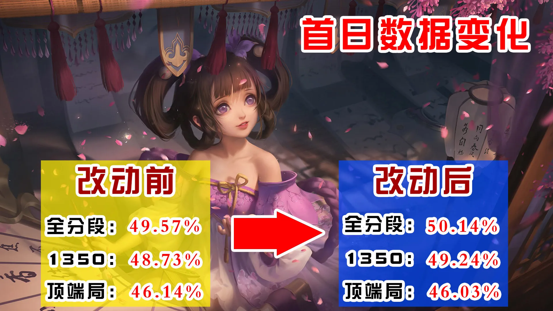 《战锤40K：星际战士2》平衡更新惹怒玩家，Steam评价大幅下滑